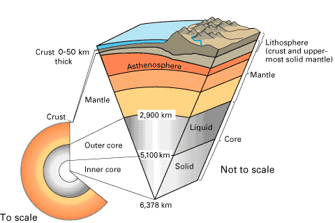 earths interior pie slice